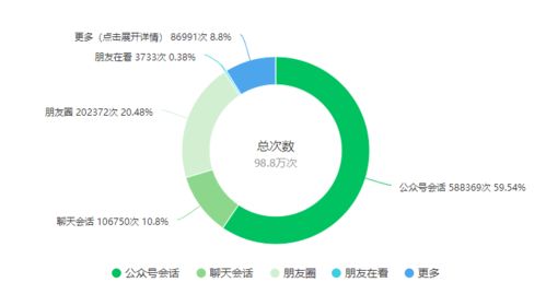 植物科学领域产品推广服务 网络技术助力精准客户定位