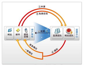奇安信网神信息技术（北京）股份有限公司 引领北京网络技术服务新篇章