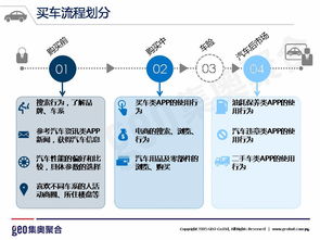北京网络技术服务视角下的互联网汽车行业洞察 驶向智能化的未来之路